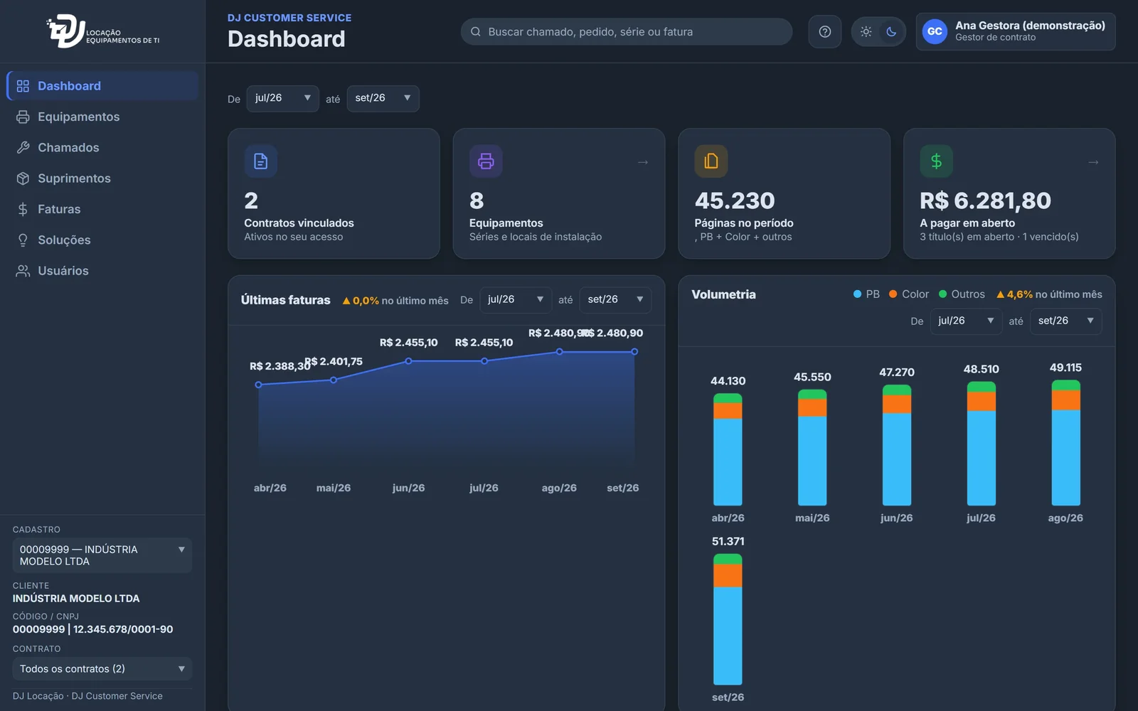Painel do novo portal com contratos, equipamentos, páginas do período e valores em aberto